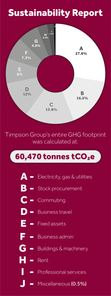Sustainability_Mobile-387x1024